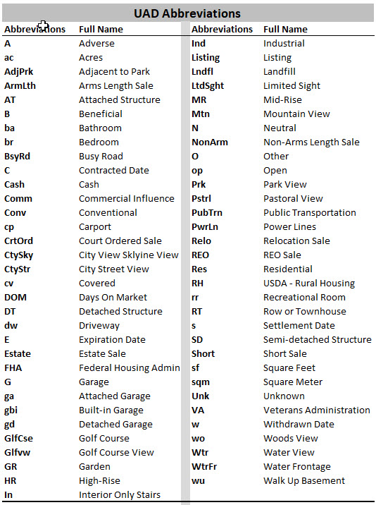 List of UAD abbreviations